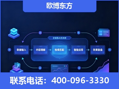 蒙自-专业deepseek优化
